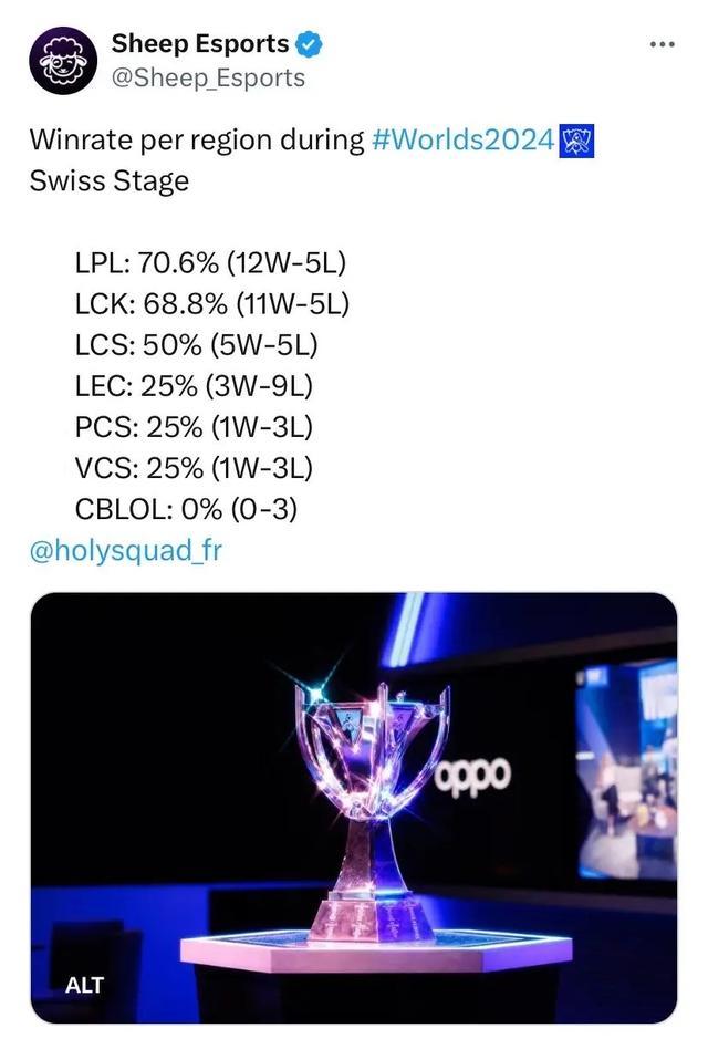 用比赛间隙 用比赛间隙