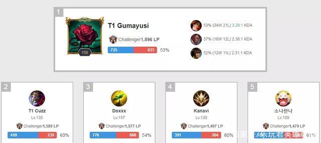 与变革中找 与变革中找